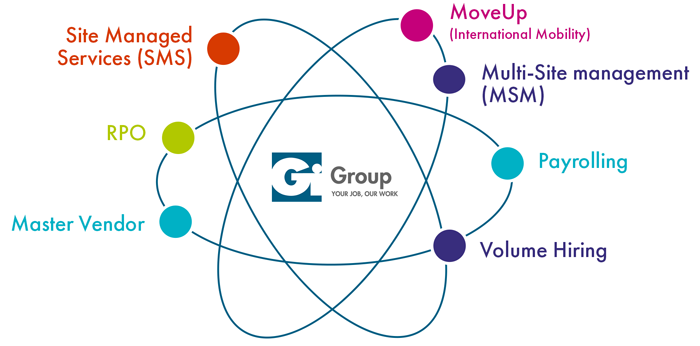 Gi Group HR Services