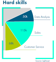 hard skills