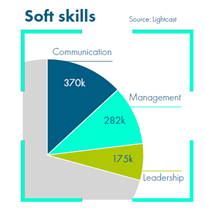 soft skills